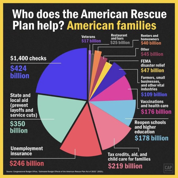 Who does the American Rescue Plan help? American Families.